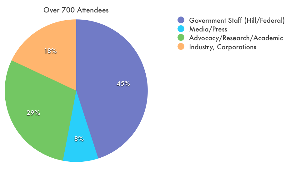 Attendee Profile