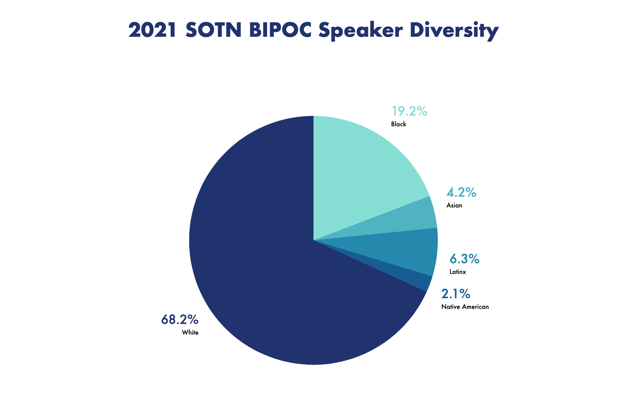 Diversity At State of the Net 2021