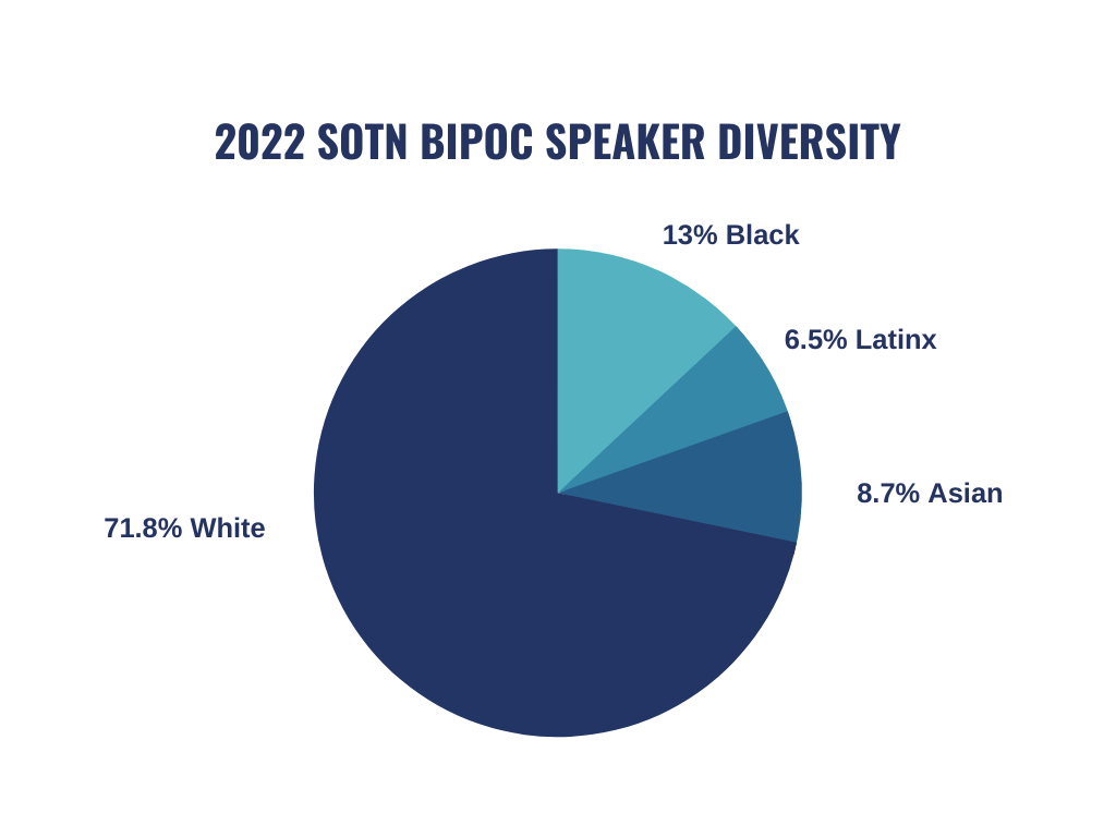 2022 sotn bipoc speaker diversity