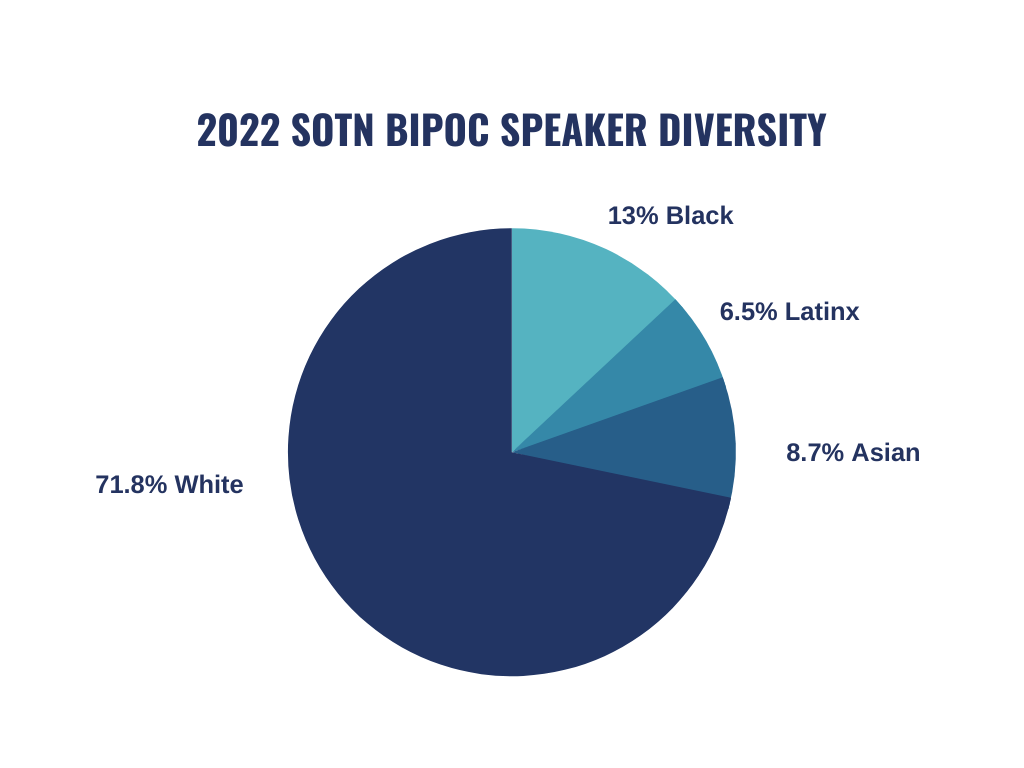 Diversity At State of the Net 2022