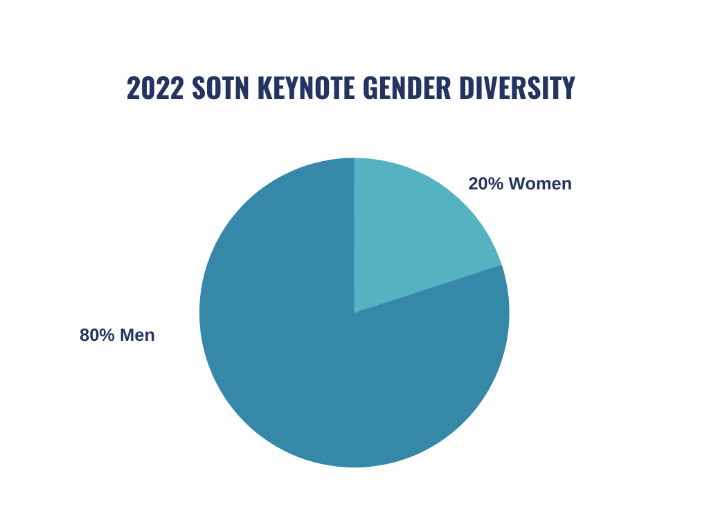 2022 sotn keynote gender diversity