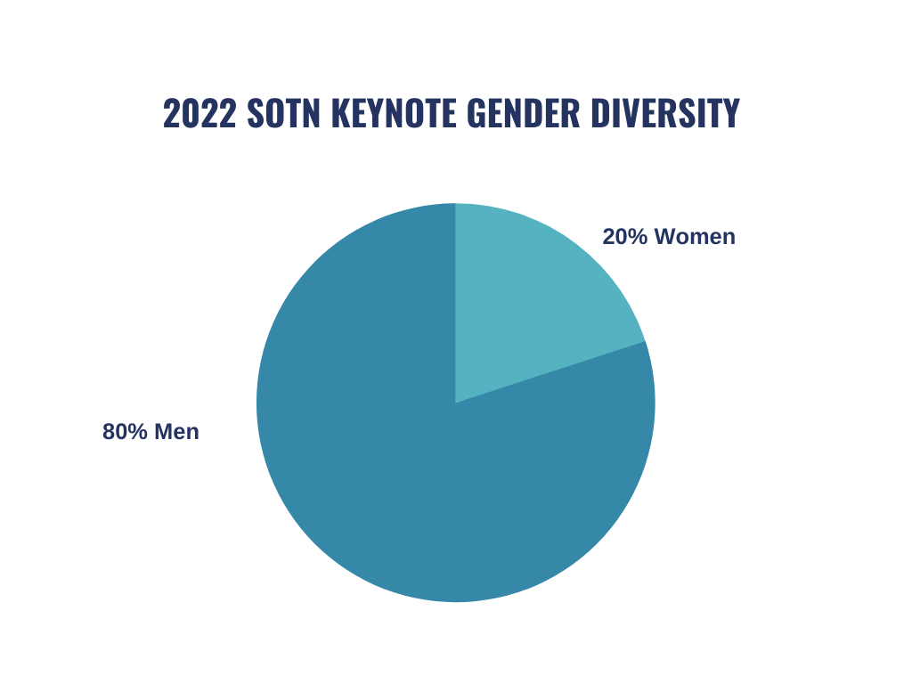 Diversity At State of the Net 2022