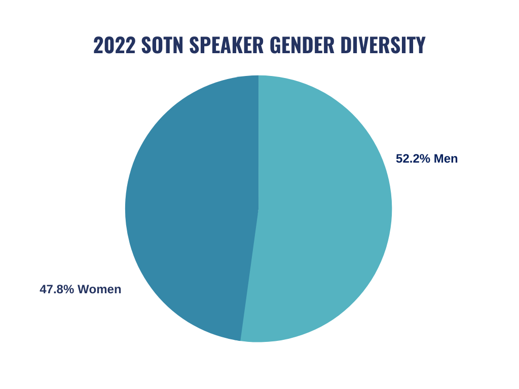 2022 sotn speaker gender diversity