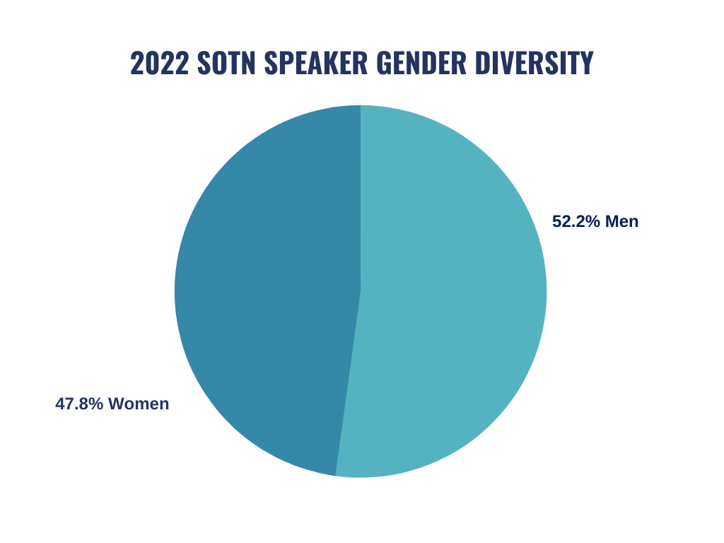 Diversity At State of the Net 2022